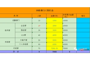 使用 EasyPOI 优雅导出Excel模板数据（含图片）