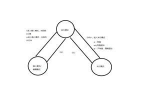 VIM 编辑器操作指南