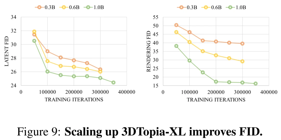 5秒内快速生成、直出工业级PBR资产,三维扩散模型3DTopia-XL开源