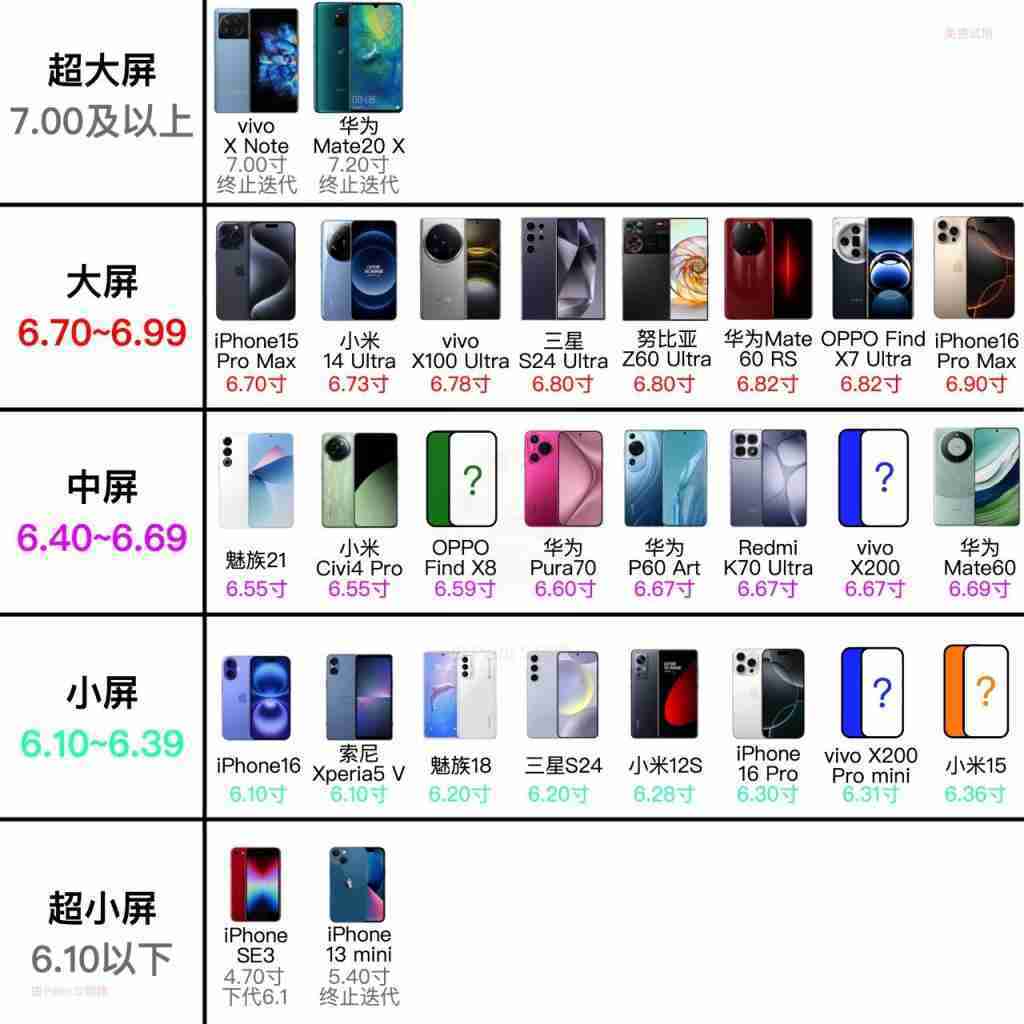  荣耀开始安排 6.3-6.5 英寸中小尺寸机型？两款新机曝光 
