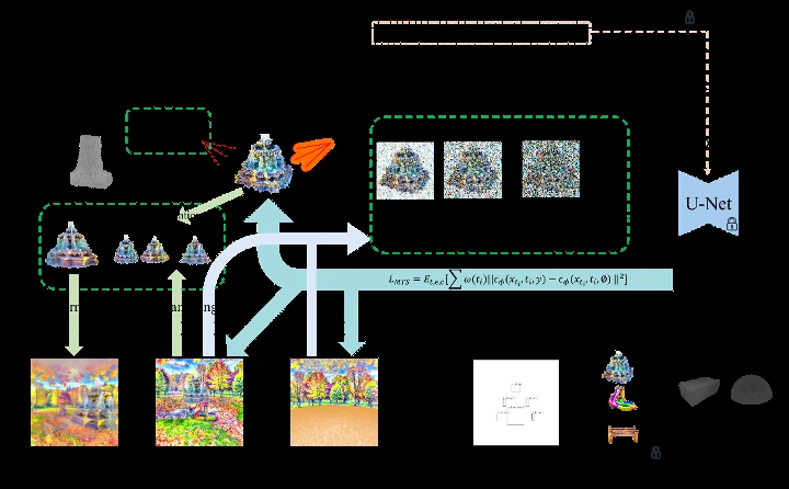 ECCV 2024 | 新梦幻场景生成方法,高质量、视角一致、可编辑3D场景