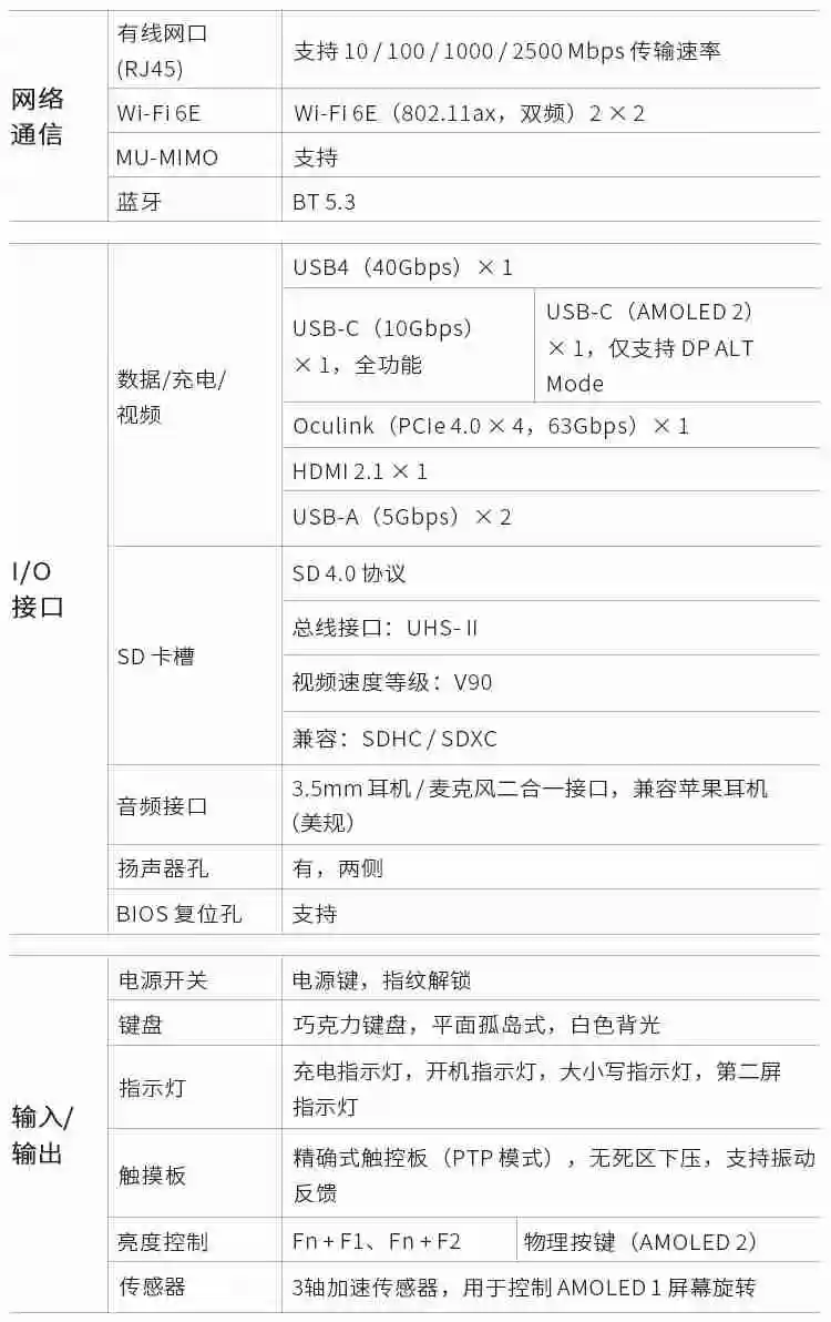 GPD DUO 双屏 OLED 笔记本开启预售：AMD Ryzen 7 8840U / AI 9 HX 370，首发 7999 元起