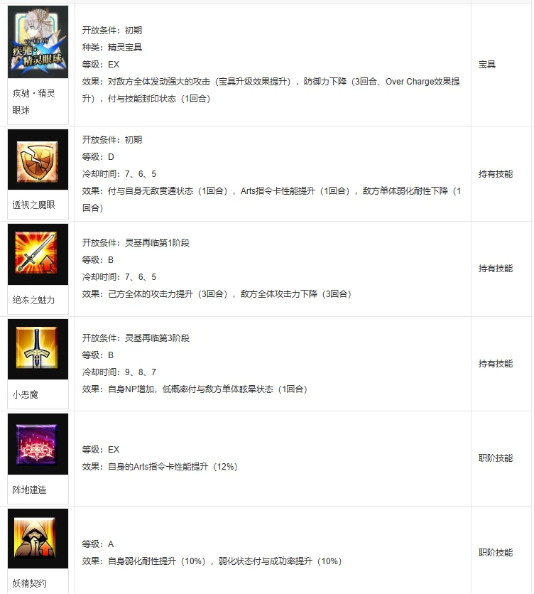 fgo阿纳斯塔西娅