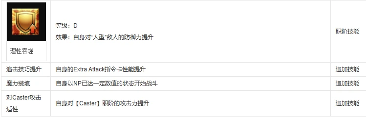 fgo杀生院祈荒