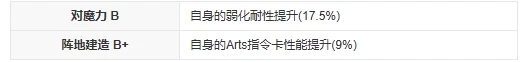 fgo梅柳齐娜