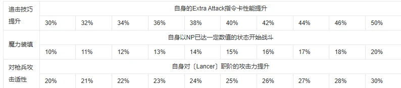 fgo梅柳齐娜