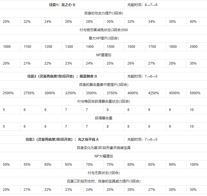 fgo梅柳齐娜