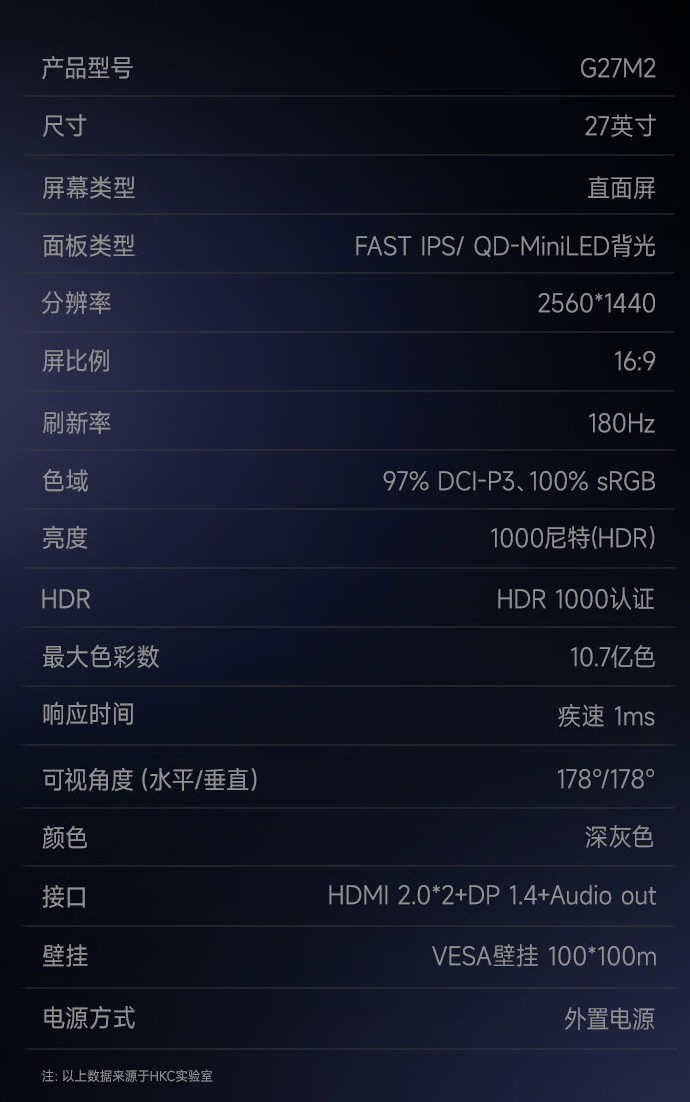 惠科“G27M2”27 英寸显示器 10 月 21 日开售：2K 180Hz、1152 分区 Mini LED，1399 元
