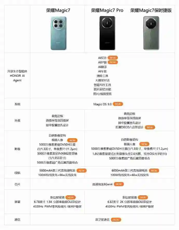 AI智能体只是开始，荣耀Magic7配置参数汇总曝光