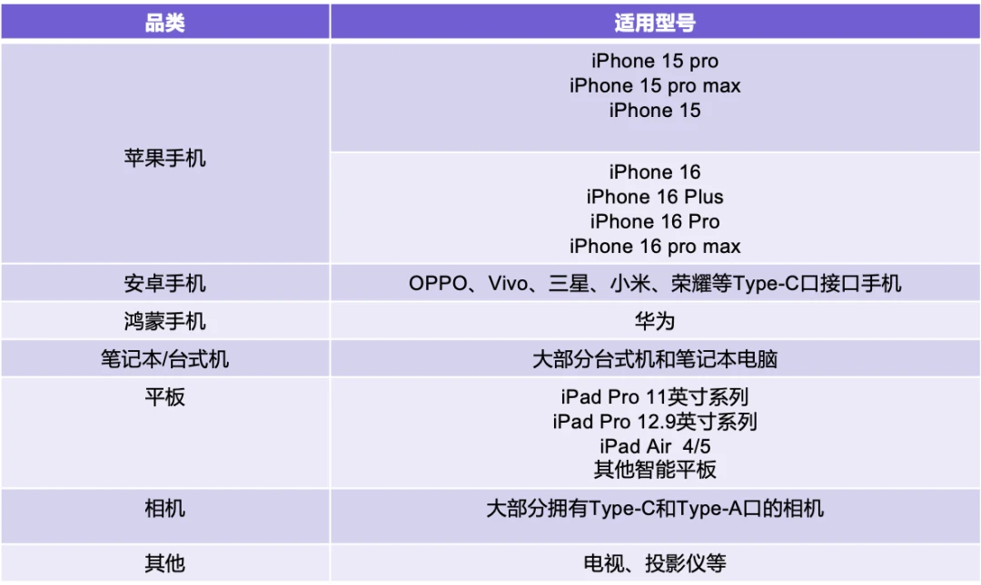 紫光闪存 UNIS PN C2 紫翼系列磁吸式移动固态硬盘发布,最高 2TB