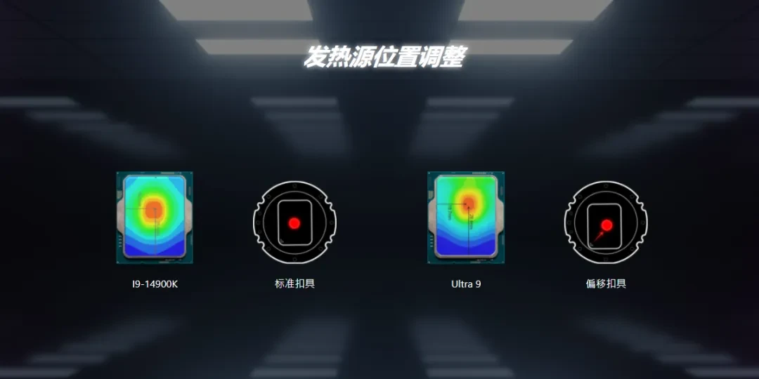 散热效率提高约 3%，微星为 MAG CORELIQUID I 系列水冷免费升级扣具