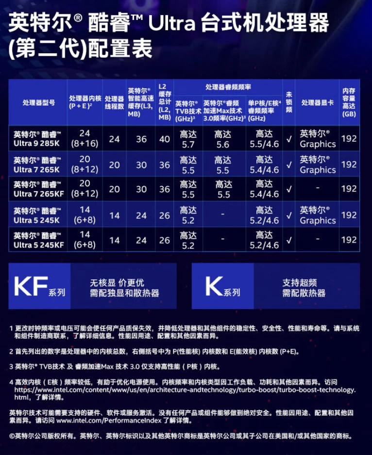 英特尔酷睿 Ultra 9-285K 盒装 CPU 上架，10 月 24 日 4799 元首销