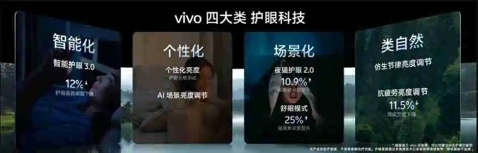  什么样的屏幕才算好？这几个参数要记得看 