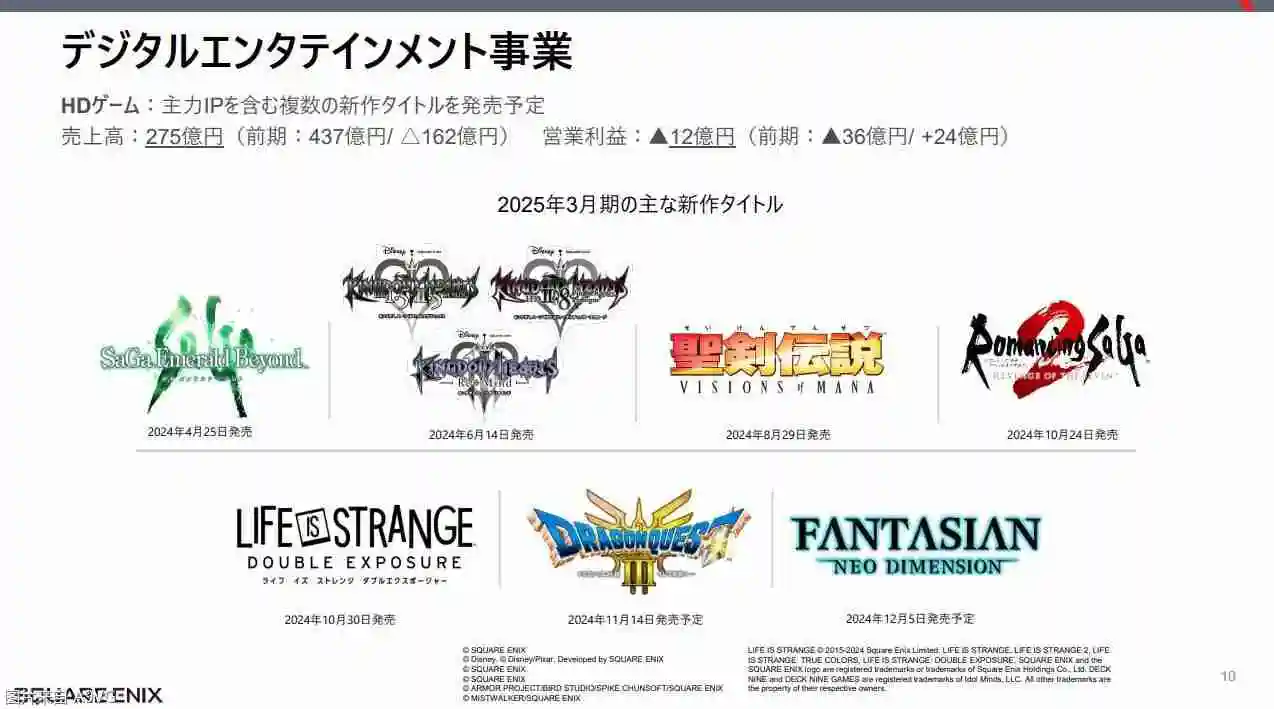 Square Enix24-25财年上半年财报 《FF14》贡献达成增益