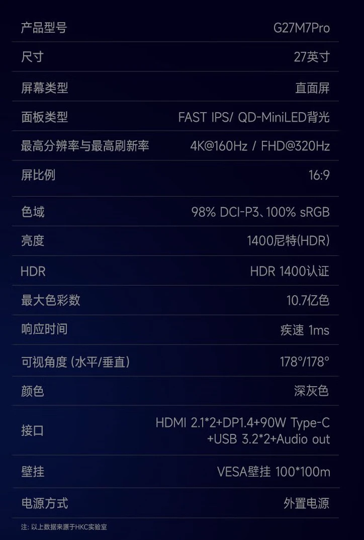 HKC“G27M7Pro”27 英寸显示器开售：4K 160Hz / FHD 320Hz 双模、1152 分区 Mini LED，2999 元