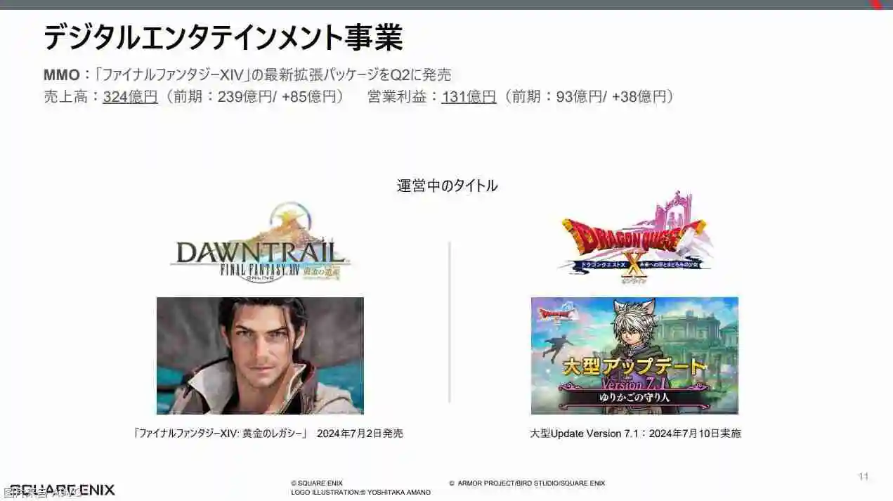 Square Enix24-25财年上半年财报 《FF14》贡献达成增益