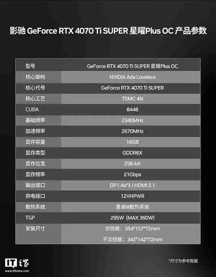影驰 RTX 4070 Ti SUPER 星曜 Plus OC 显卡开售，6399 元