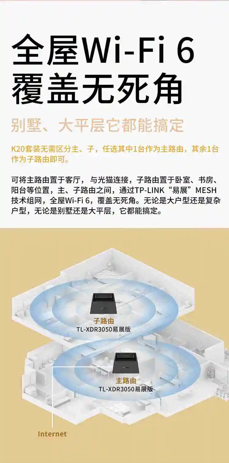 全屋 WiFi 6:TP-LINK K20 AX3000 分布式路由器 2 只 297 元