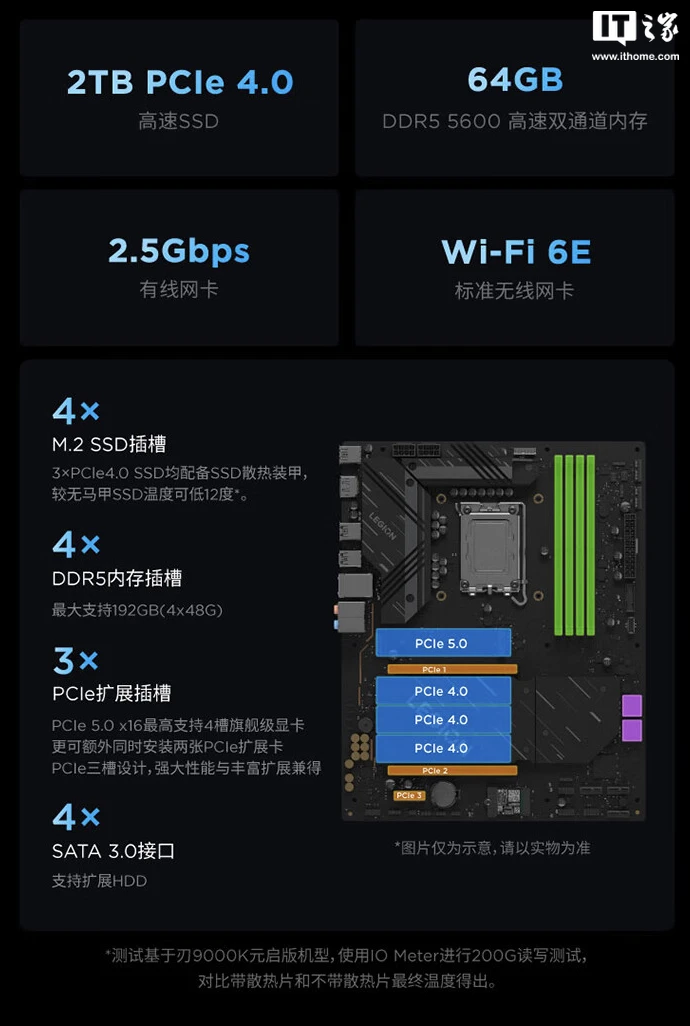 联想拯救者刃 9000K 台式机“Ultra 9 285K + 64G + 2T + RTX 4090D”配置开售，32499 元