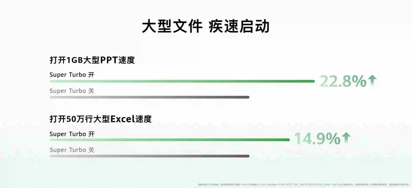 16G+1T 版 5199 元：华为 MateBook 14 轻薄本 8 折补贴购（2.8K OLED 触控手写屏）