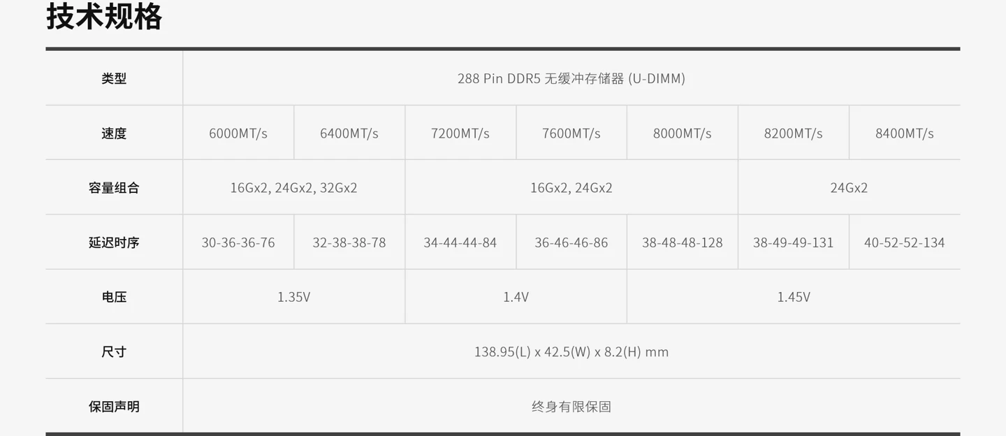 科赋推出 URBANE V RGB DDR5 白色内存条：双束导光灯条，至高 8400MT/s