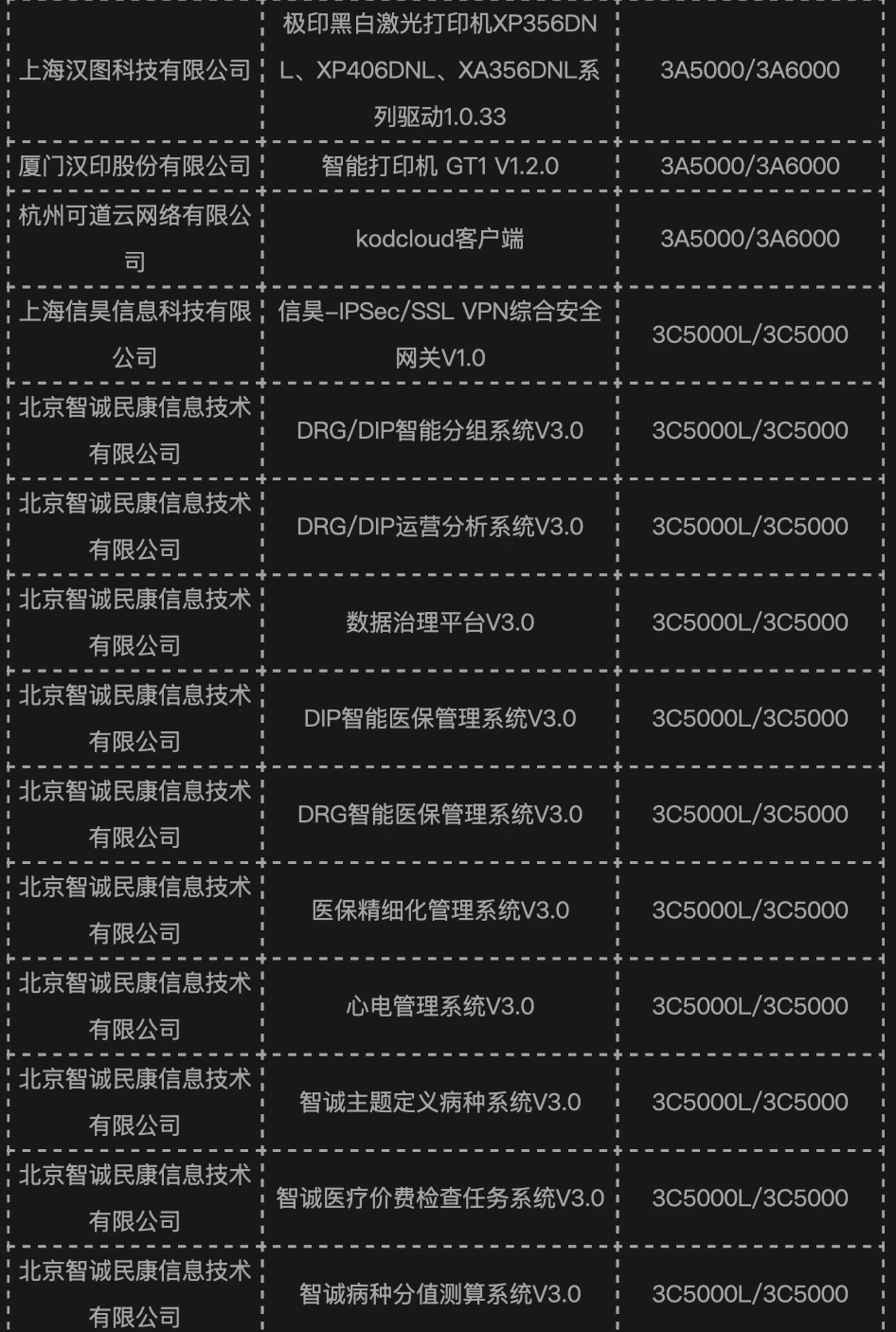 龙芯桌面 / 服务器平台 CPU 今年以来已适配 889 款产品，上月新增 109 款