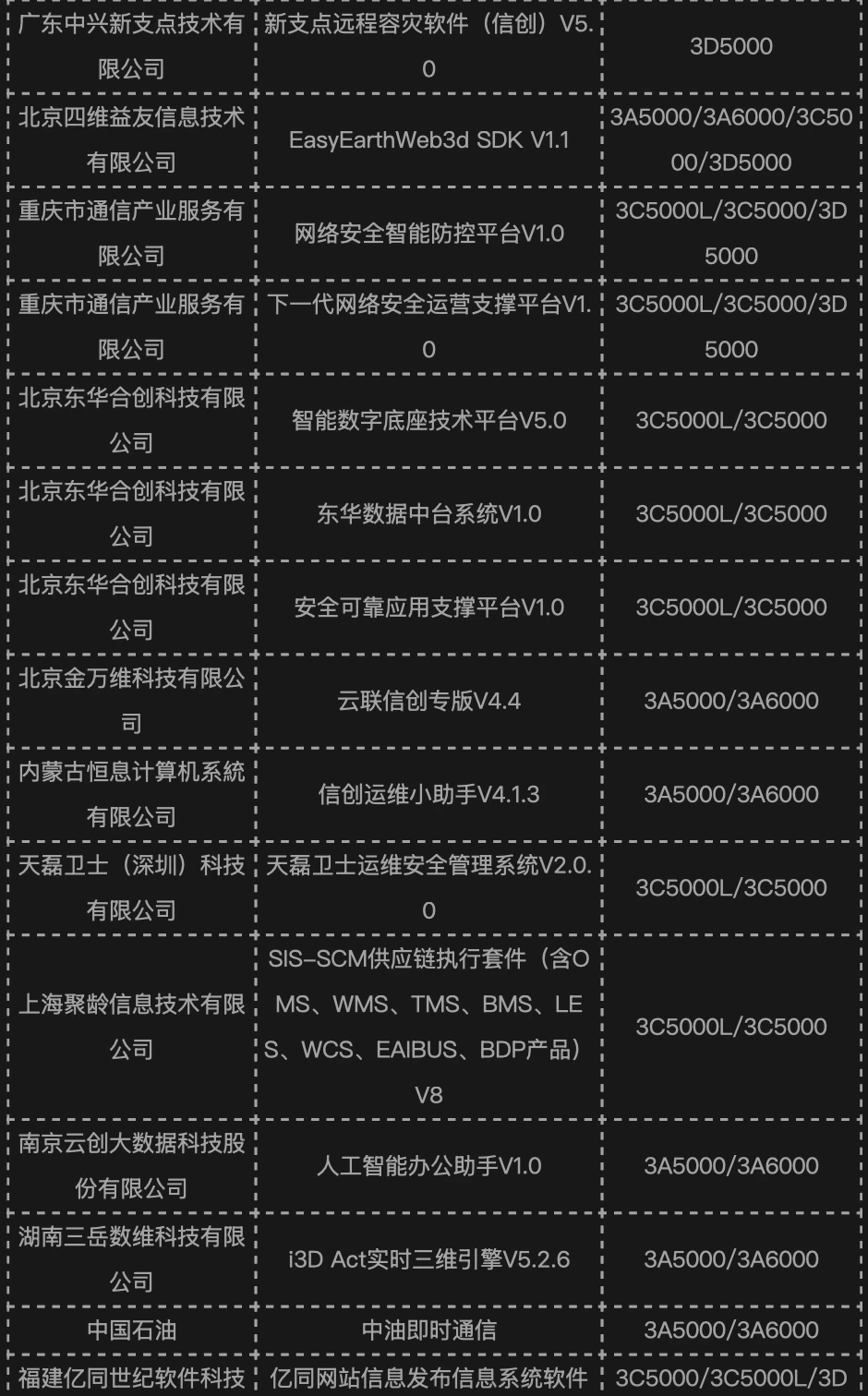 龙芯桌面 / 服务器平台 CPU 今年以来已适配 889 款产品，上月新增 109 款