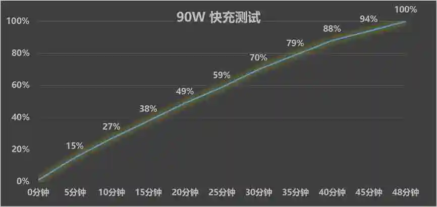  这些手机真正做到了既要又要，不仅轻薄而且也有大电池 