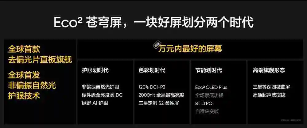 真我GT7 Pro全球首发Eco²苍穹屏，挑战万元以内最好的屏幕
