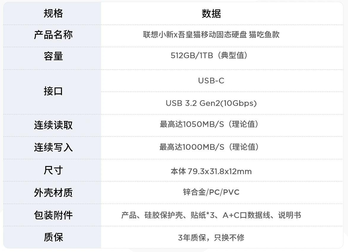 联想小新 × 吾皇猫联名固态移动硬盘上架：读速 1050MB/s，349 元起