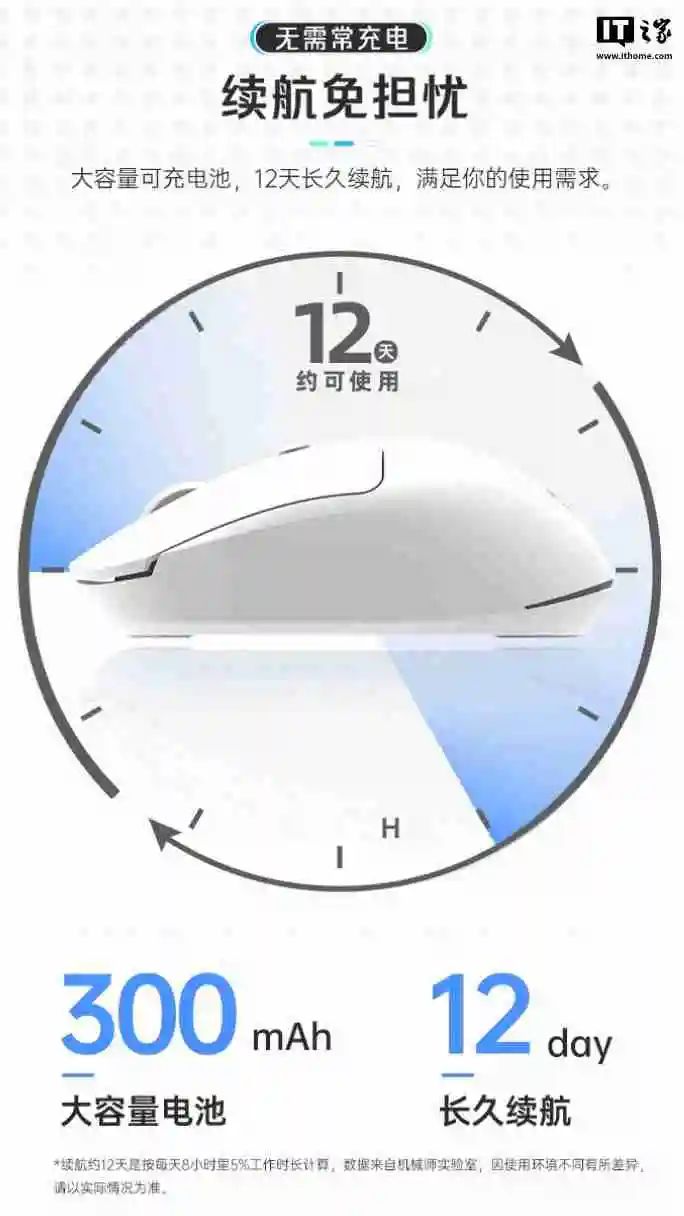 机械师 M3 Air 双模办公鼠标首销：65 克重量，12 天续航，59 元