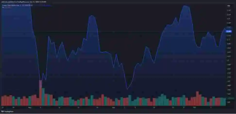 TVL激增，TPS居首，Base将成为最大的以太坊 L2 网络？