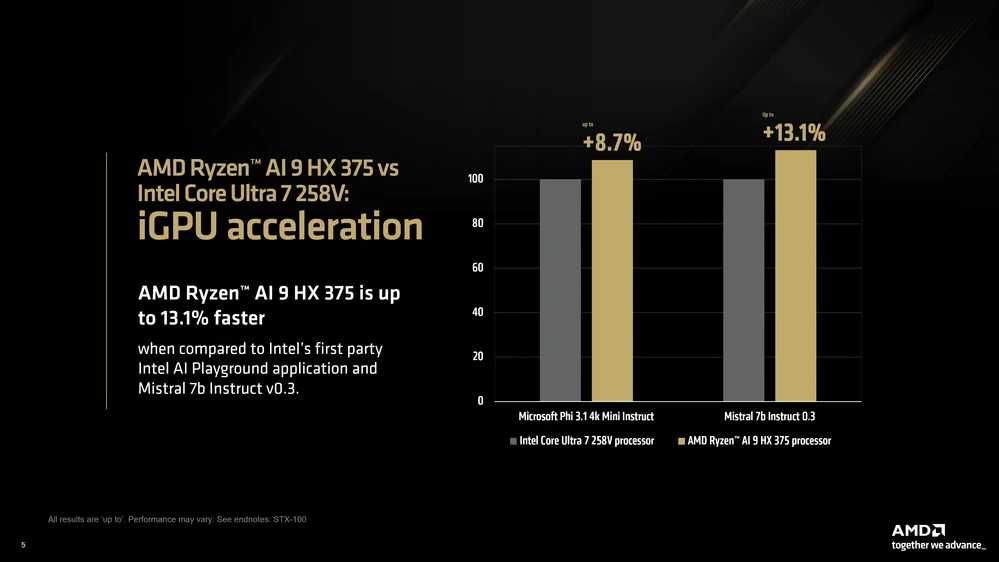 AMD：AI 9 HX 375 处理器在 LM Studio 中 Token 生成速度比英特尔酷睿 Ultra 7 258V 快 27%