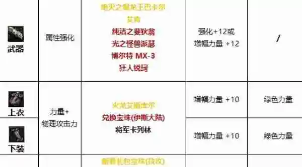 dnf手游枪炮师带什么徽章 dnf手游枪炮师徽章介绍