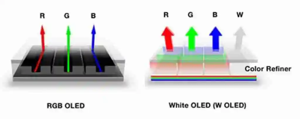 2024 年 MiniLED、OLED、QLED、QD-OLED 显示设备如何选？1 文总结优缺点 5 分钟选定爱机！