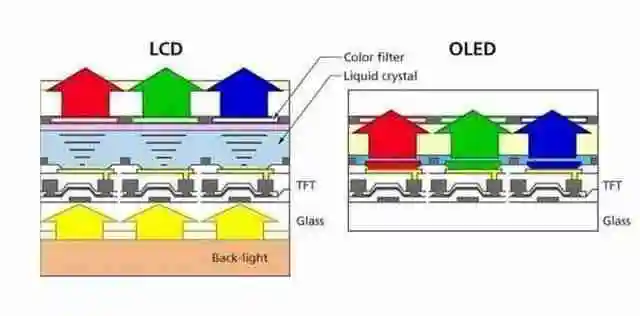 2024 年 MiniLED、OLED、QLED、QD-OLED 显示设备如何选？1 文总结优缺点 5 分钟选定爱机！