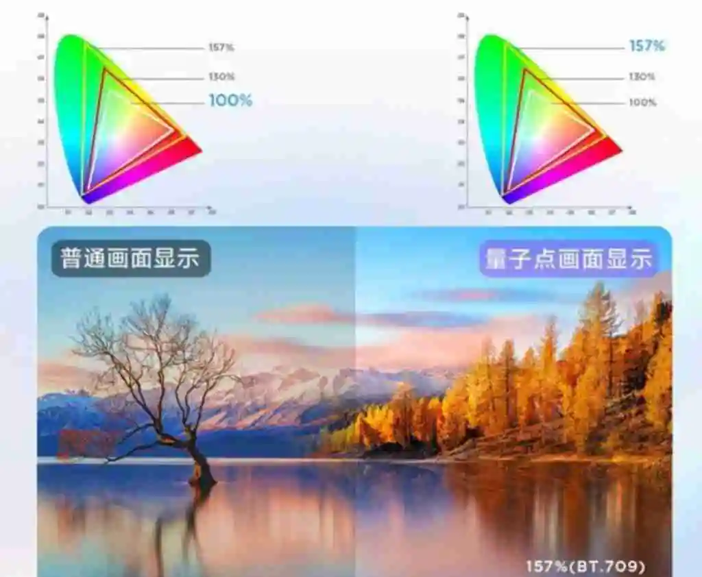 2024 年 MiniLED、OLED、QLED、QD-OLED 显示设备如何选？1 文总结优缺点 5 分钟选定爱机！