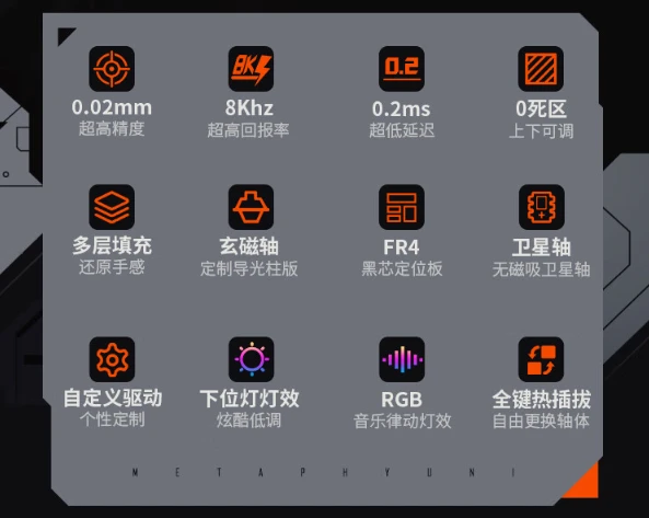 玄派玄熊猫 X68 机械键盘发布：68 键配列、8000Hz 回报率，299 元