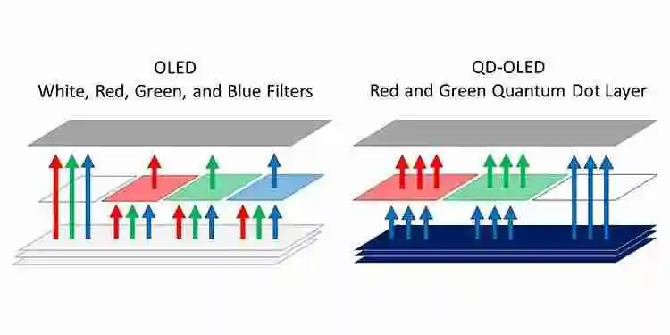 2024 年 MiniLED、OLED、QLED、QD-OLED 显示设备如何选？1 文总结优缺点 5 分钟选定爱机！