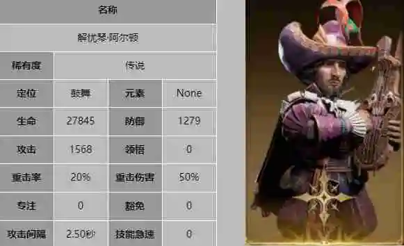 《龙息神寂》解忧琴阿尔顿技能介绍