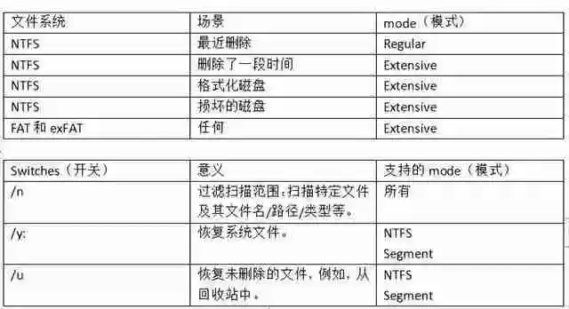 win10永久删除的文件怎么找回? 电脑恢复永久删除的文件的多种方法