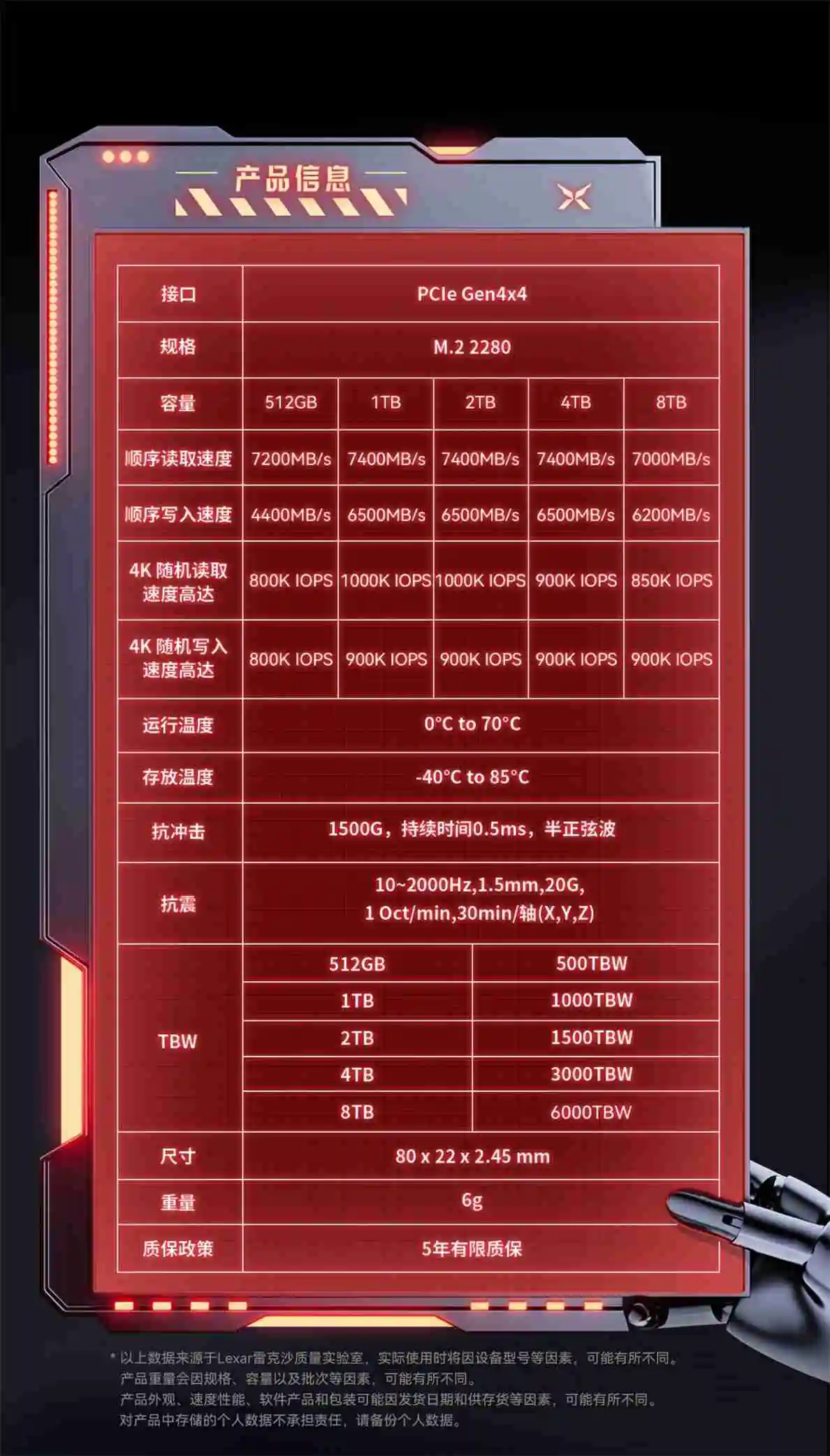 雷克沙 PCIe 4.0 固态硬盘 ARES 更新 8TB 款：3D TLC 颗粒，5999 元