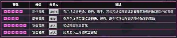 《爆裂小队》母鸡技能介绍