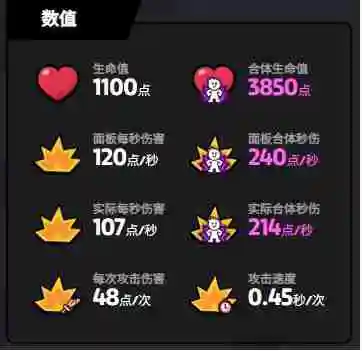 《爆裂小队》母鸡技能介绍