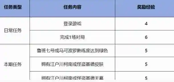 《王者荣耀》干将雾都夜雨免费获取方法