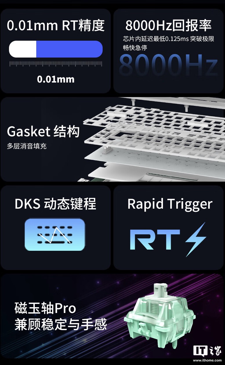 红龙 M82 / Pro 有线磁轴键盘开售：Gasket 结构，可选球帽 / 侧刻，219 元起