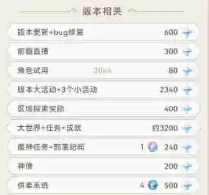 《原神》5.2版本总共可获取原石数量