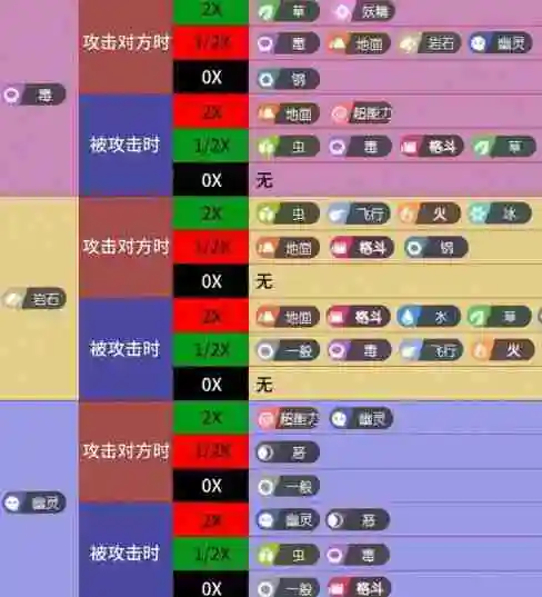 宝可梦大集结宝可梦克制关系怎么样 宝可梦克制汇总介绍