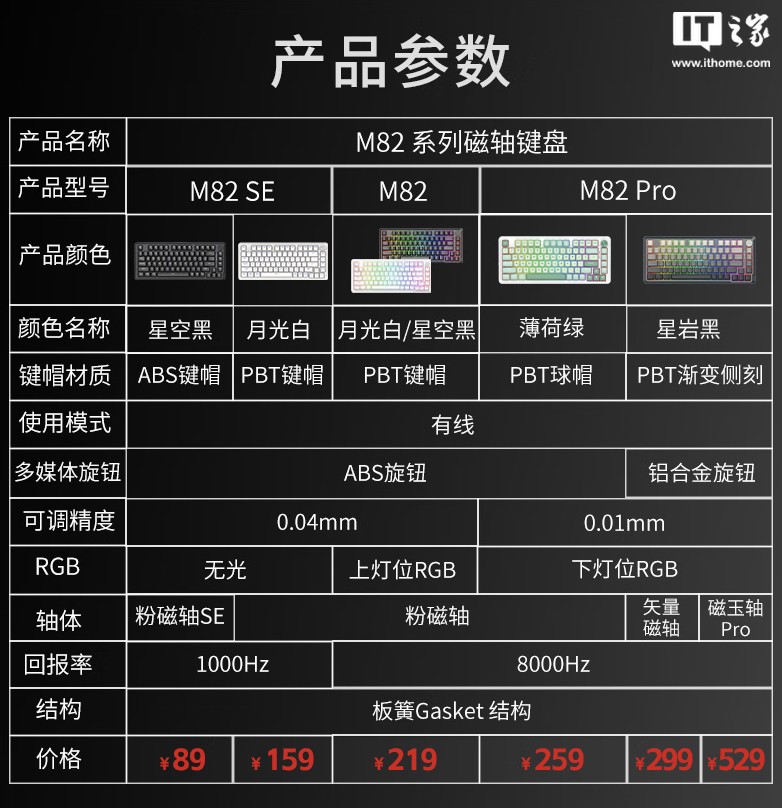 红龙 M82 SE 有线磁轴键盘首销：1KHz 回报率，89 元起