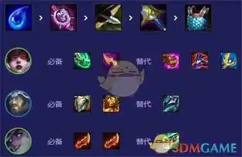 《金铲铲之战》14.20换形术师阵容最强搭配攻略